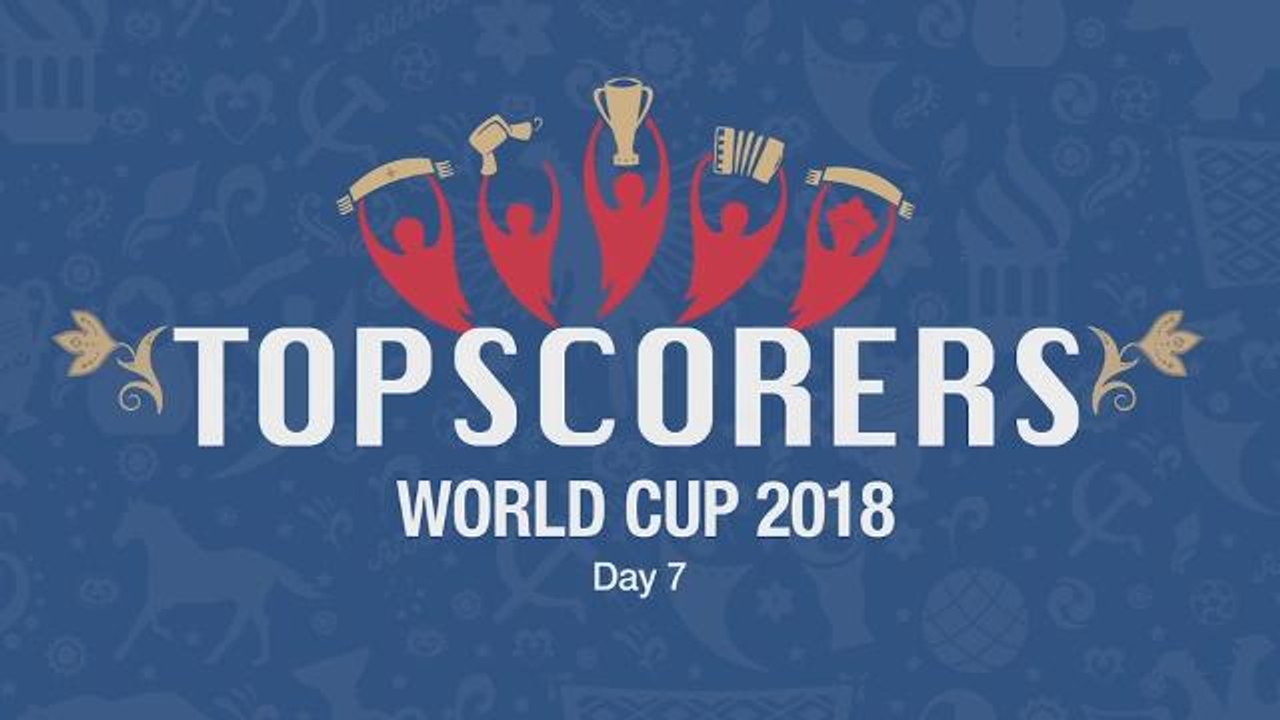 World Cup Top Scorers