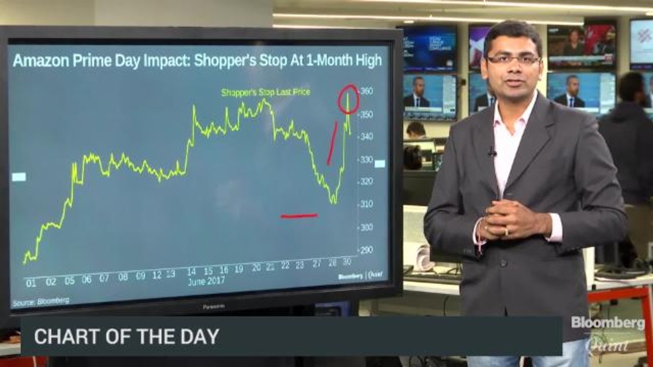 Shoppers Shop Stock Surges To A Month High