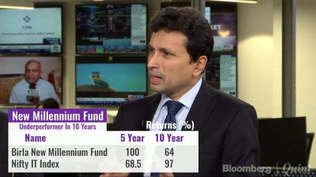 The Mutual Fund Show: ‘First-Time Investor? Stay Away From Thematic Funds’