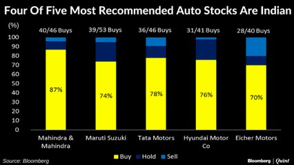 Indian Auto Stocks Surge on 'Buy' Ratings 🚗