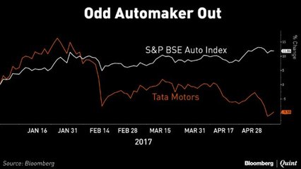 Tata Motors Underperforms S&P BSE Auto Index