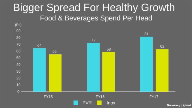 Of Pizzas And Pastas During Movies