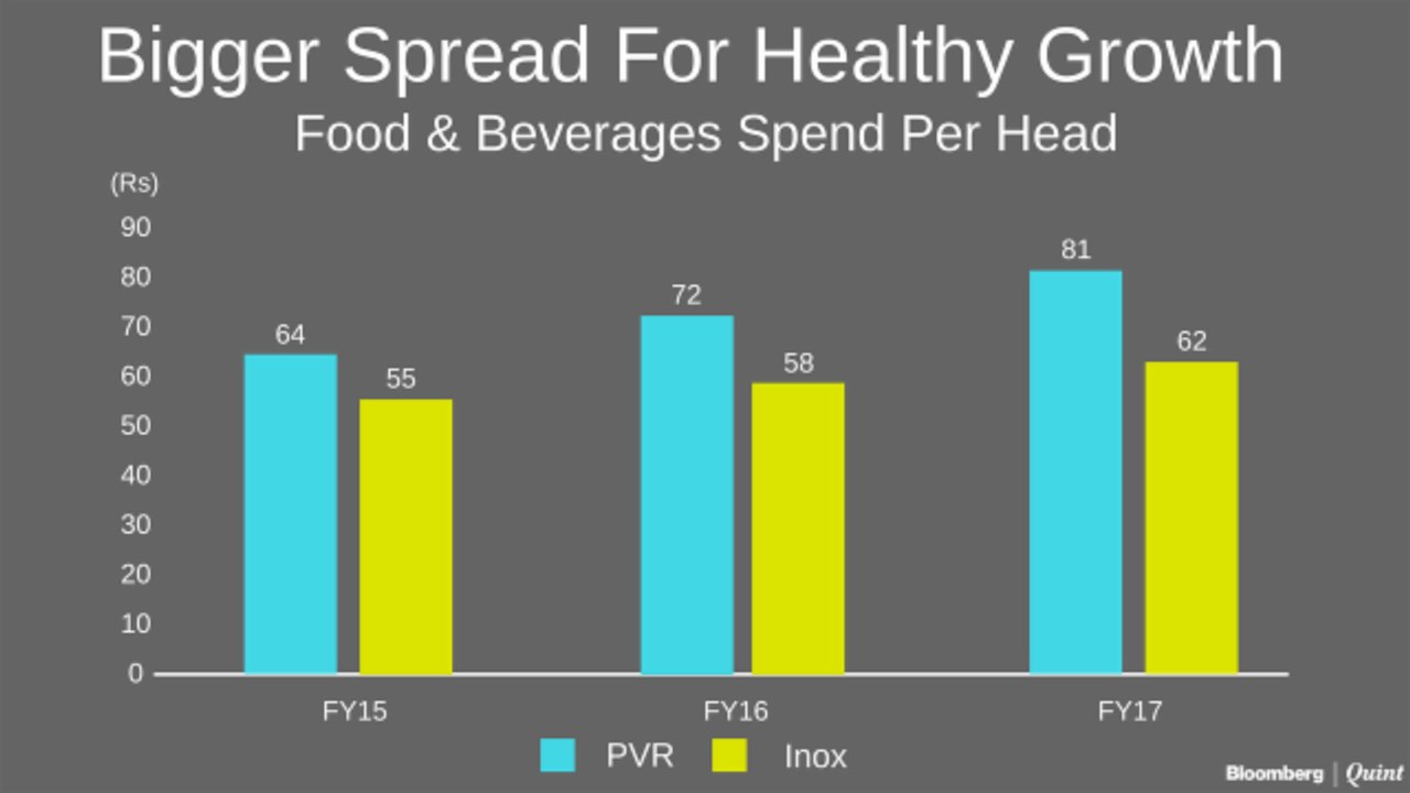 Of Pizzas And Pastas During Movies