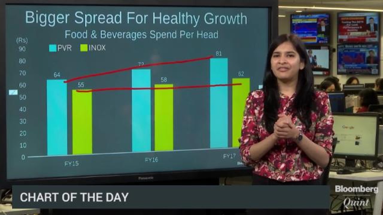 Of Pizzas And Pastas During Movies