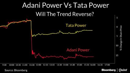 Adani Power Vs Tata Power: Will Tariff Order Narrow The Gap?
