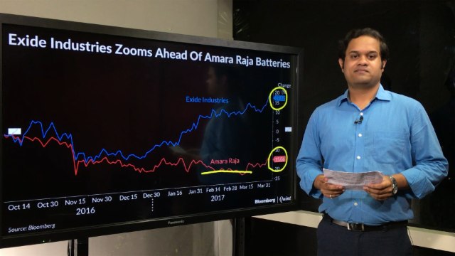 Why Exide Has Trumped Amara Raja Batteries