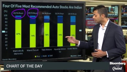 Indian Auto Stocks Zoom Ahead With ‘Buys’