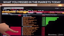 Indian Markets Give Up Early Gains