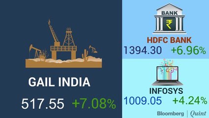 Tải video: Reliance Industries Helps Sensex, Nifty Post 5th Weekly Gains