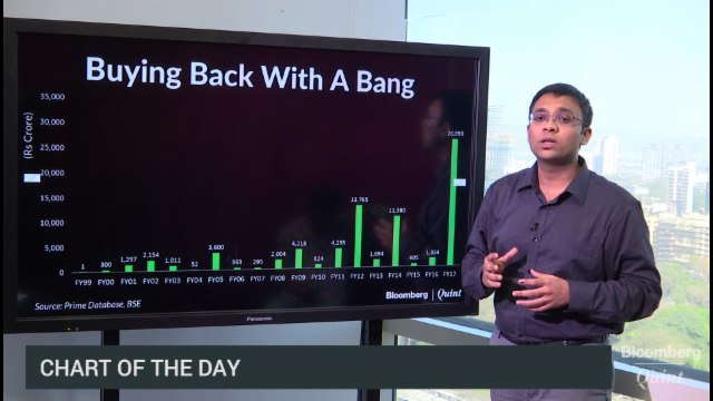 Another Route To Reward Shareholders