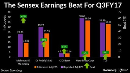 Top Sensex Earnings That Took Analysts By Surprise In The Third Quarter
