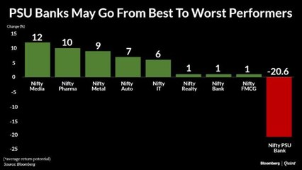 Is Nifty PSU Bank Index Headed For A Fall?