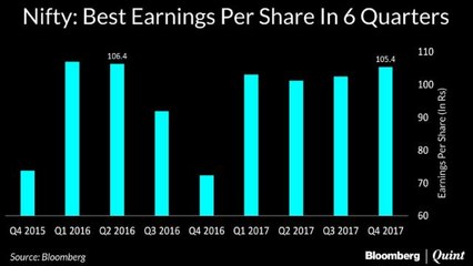 Earnings Recovery Continues
