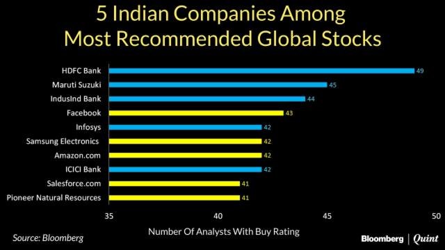 HDFC Bank: World's Most Recommended Stock