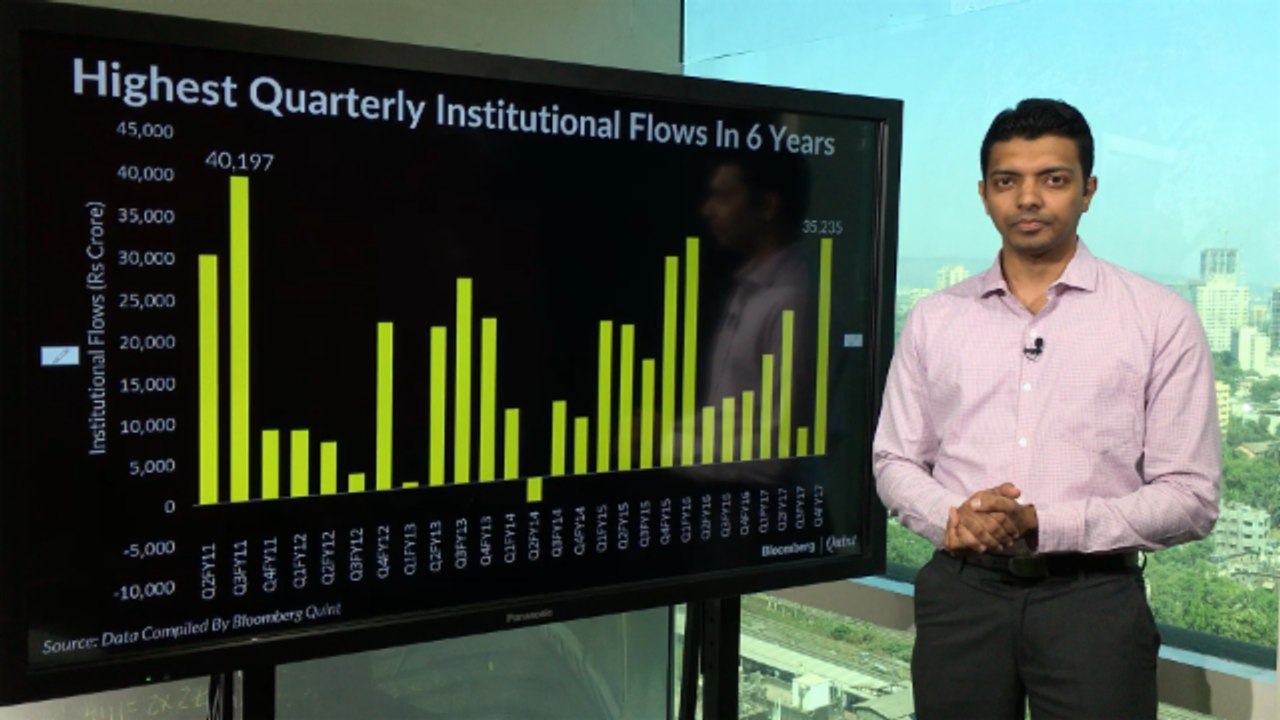 Institutional Flows At 6 Year High