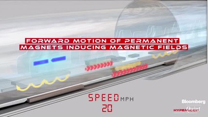 Technology Which May Let You Travel At 1,000 Km/hour