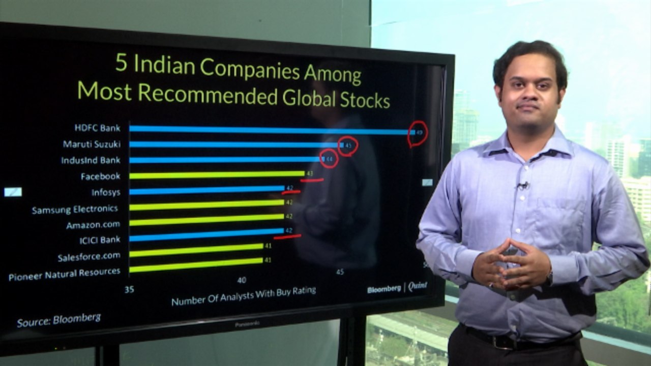 HDFC Bank: World's Most Recommended Stock