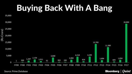 Another Route To Reward Shareholders