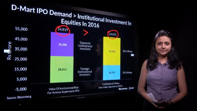 D-Mart IPO Beats Institutional Inflows In 2016