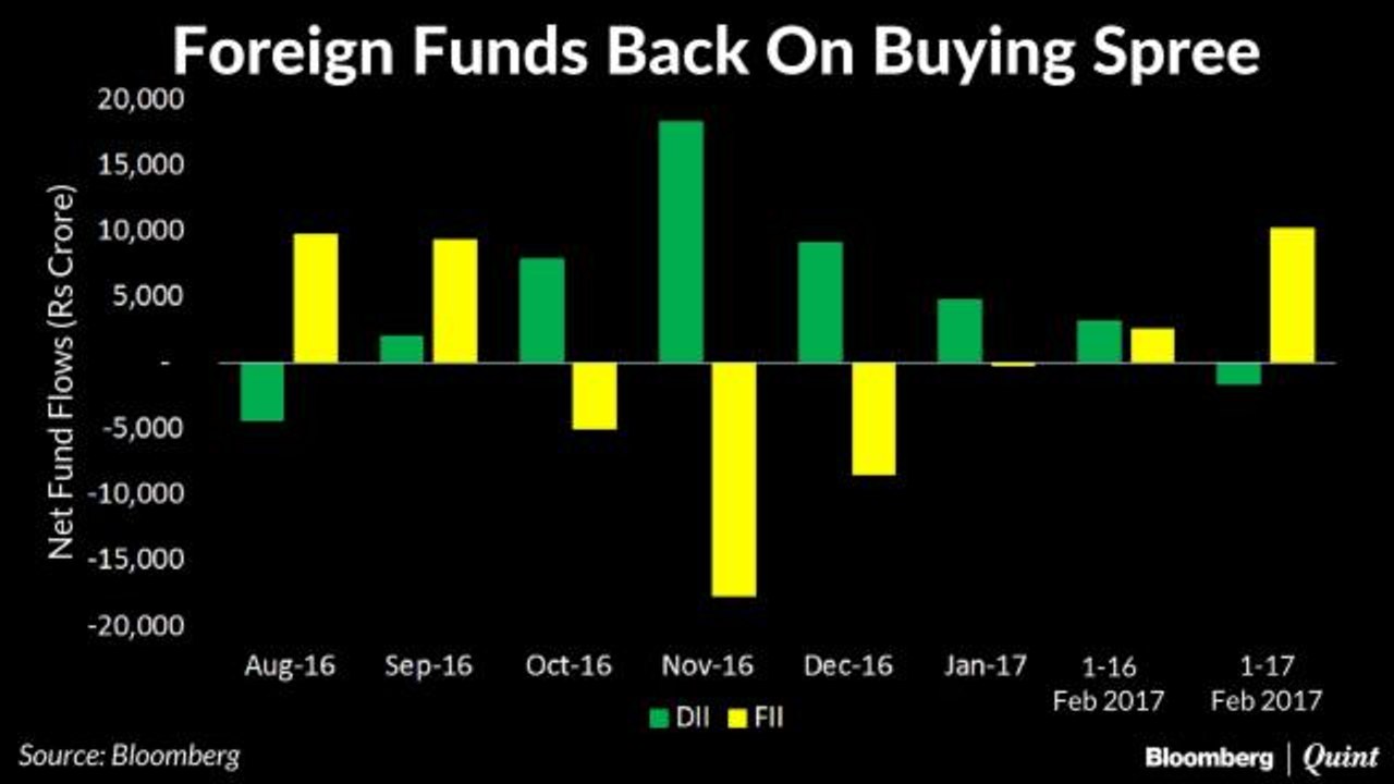 Will February Mark Return Of Foreign Investors?