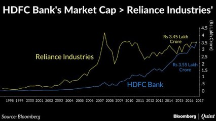 HDFC Bank Hits An All-Time High