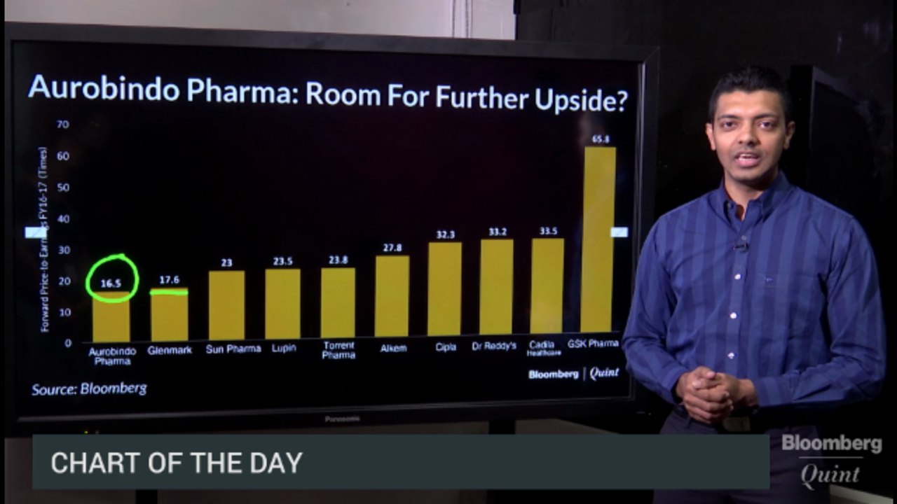 Aurobindo Pharma: Most Preferred And Yet The Cheapest