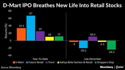 Retail Stocks Perk Up Ahead Of D-Mart's IPO