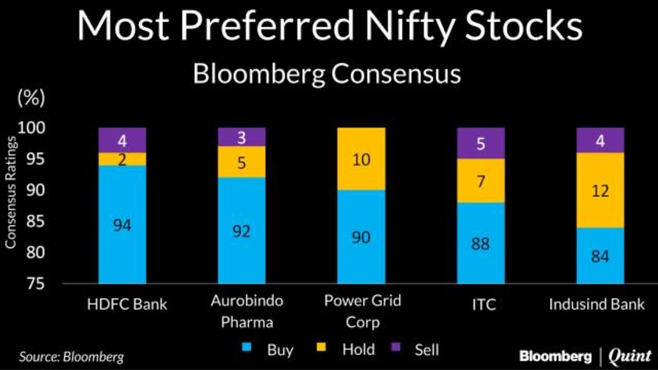 5 Nifty Stocks Analysts Are Most Bullish On