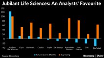 Jubilant Life Sciences: An Analysts' Favourite