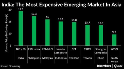 Nifty 50 Most Expensive Among Peers In Asia