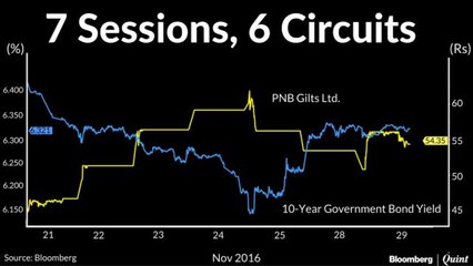 Indian Bond Yields Drive Volatility In PNB Gilts