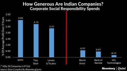 Corporate Social Responsibility Track Record