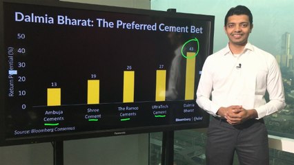 Dalmia Bharat: 77% Analysts Have 'Buy' Rating