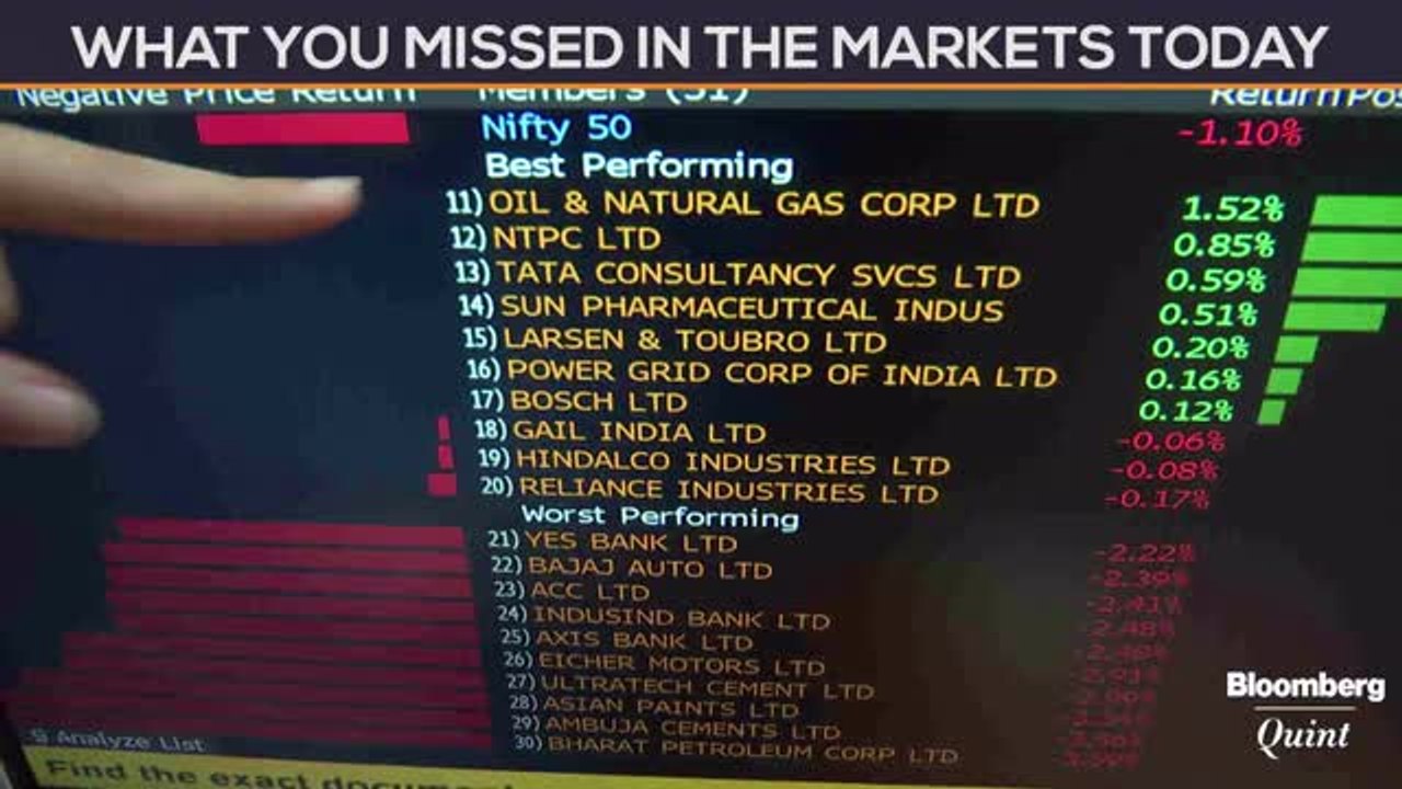 Nifty Retreats As Bears Return