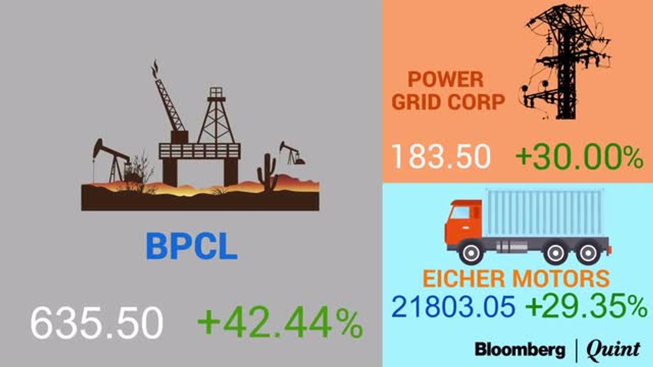 Top Gainers & Losers Of 2016