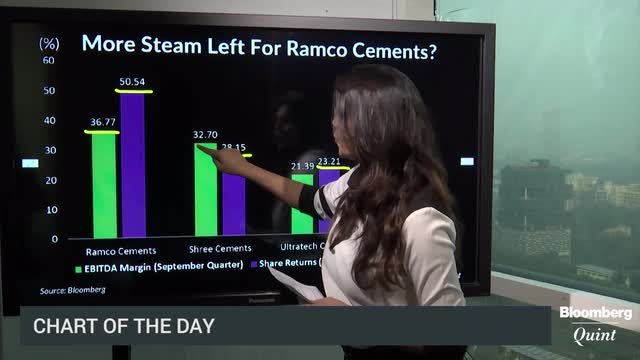 Ramco Cement Outperforms Peers: More Strength Left?
