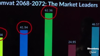 Which Sector Is Going To Lead The Markets In Samvat 2073?