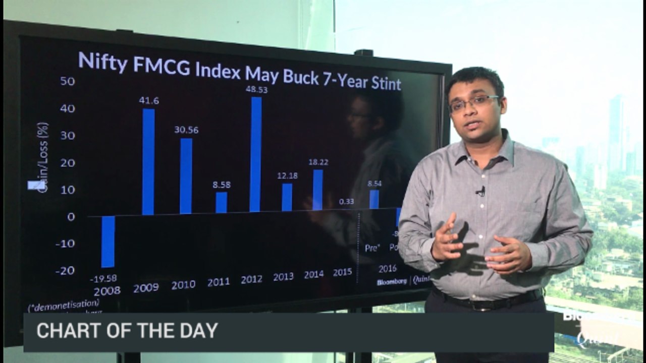 FMCG Stocks Cash Crunched