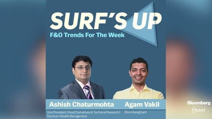 Nifty Likely To Remain Rangebound For A Few Sessions