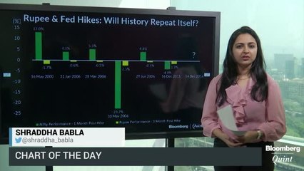 Will Fed Rate Hike Derail The Rupee?