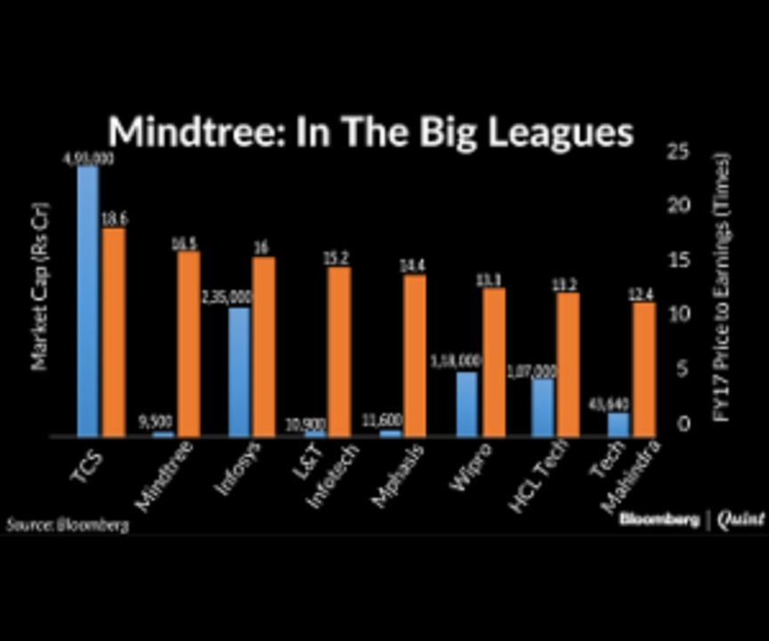 In Contention With Giants