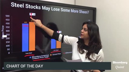 Steel Stocks Trade Above Bloomberg Consensus 12-Month Price Target