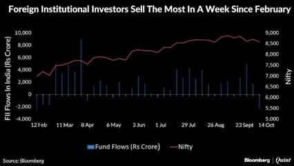 Something Unnerving FIIs?