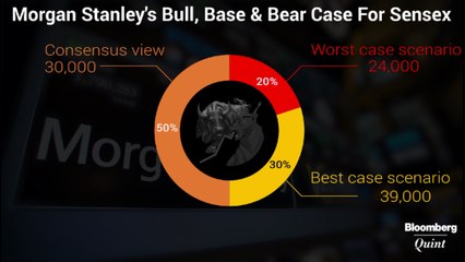 Morgan Stanley Says Indian Equities Headed Higher In 2017