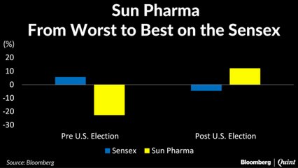 The Rise Of Sun Pharma