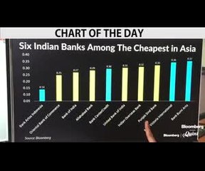 Indian Banks Cheapest among Asia Pacific peers