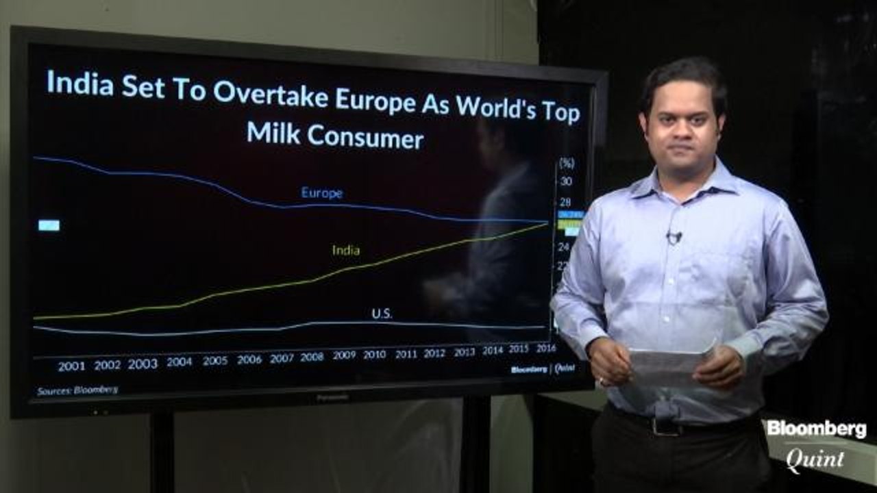 Indians Consume More Dairy Than Ever Before