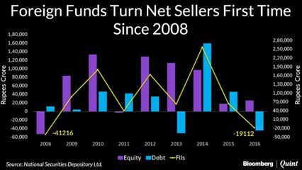 Bond Markets Bear The Brunt Of Outflows