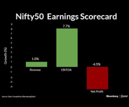Corporate Earnings On A Revival Trend?