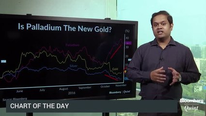 Palladium Outshines Gold In 2016